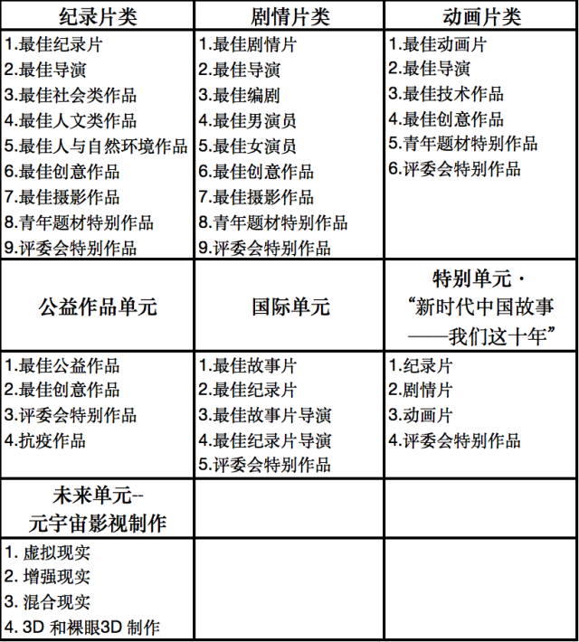 獎項設置.png